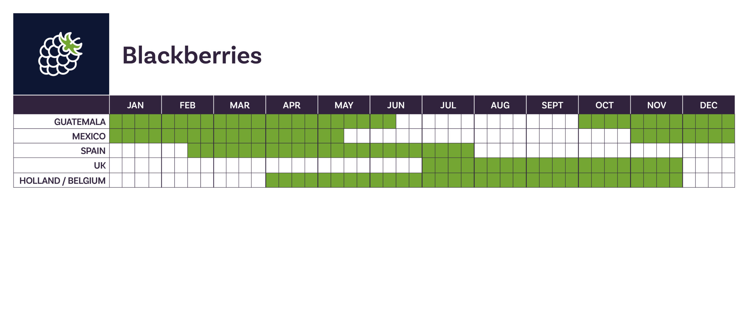 Blackberries calendar