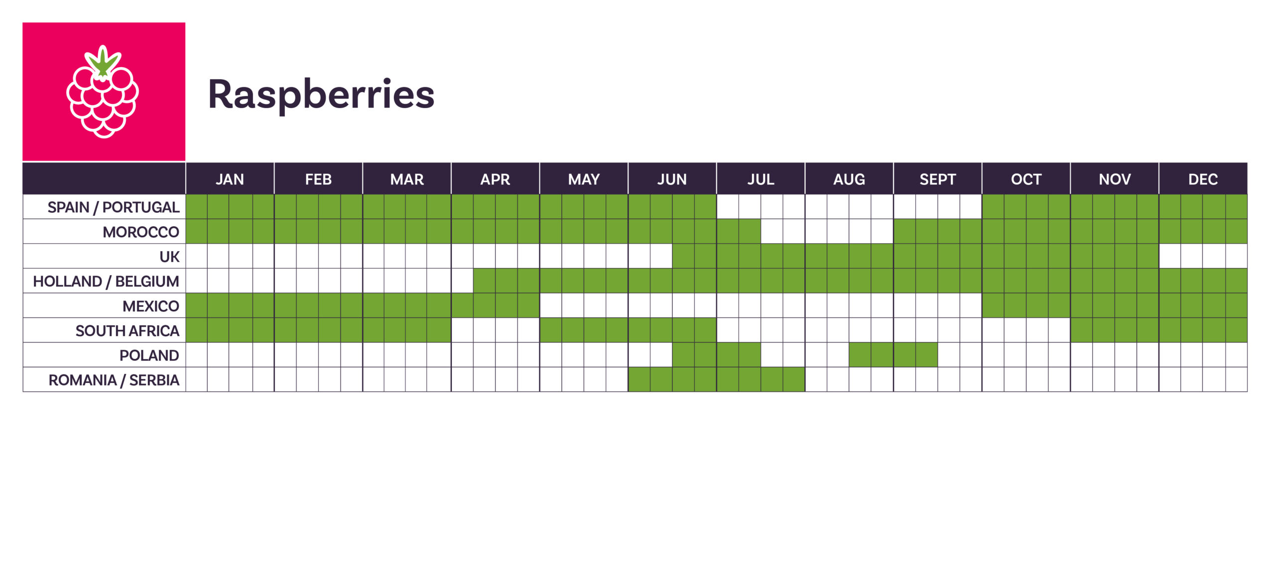Raspberries calendar