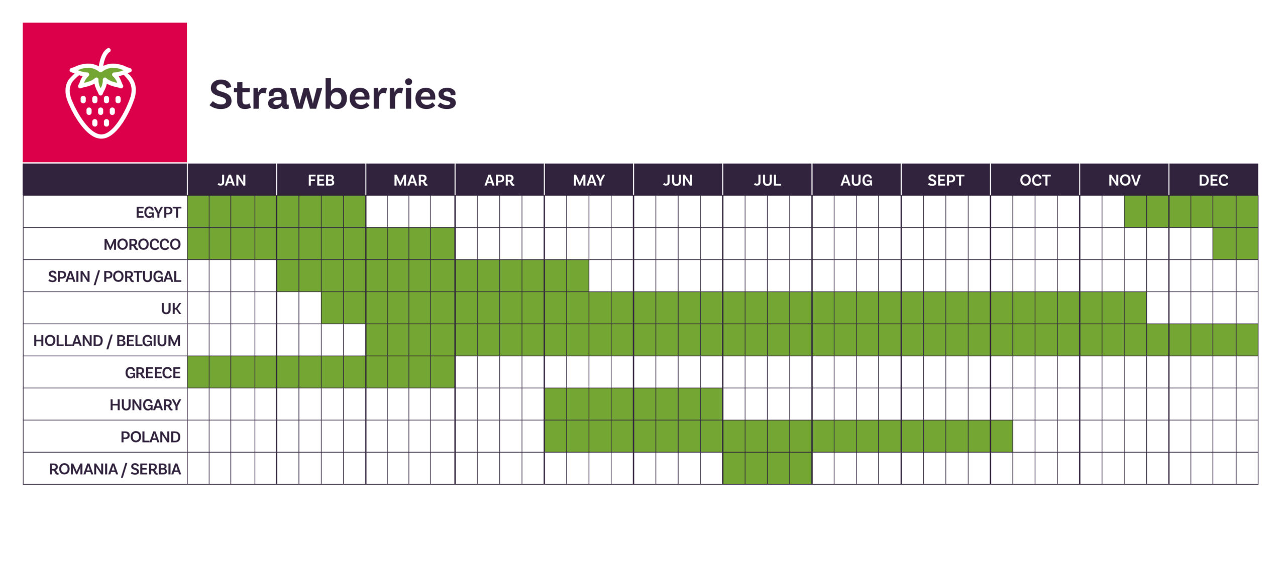 Strawberries calendar